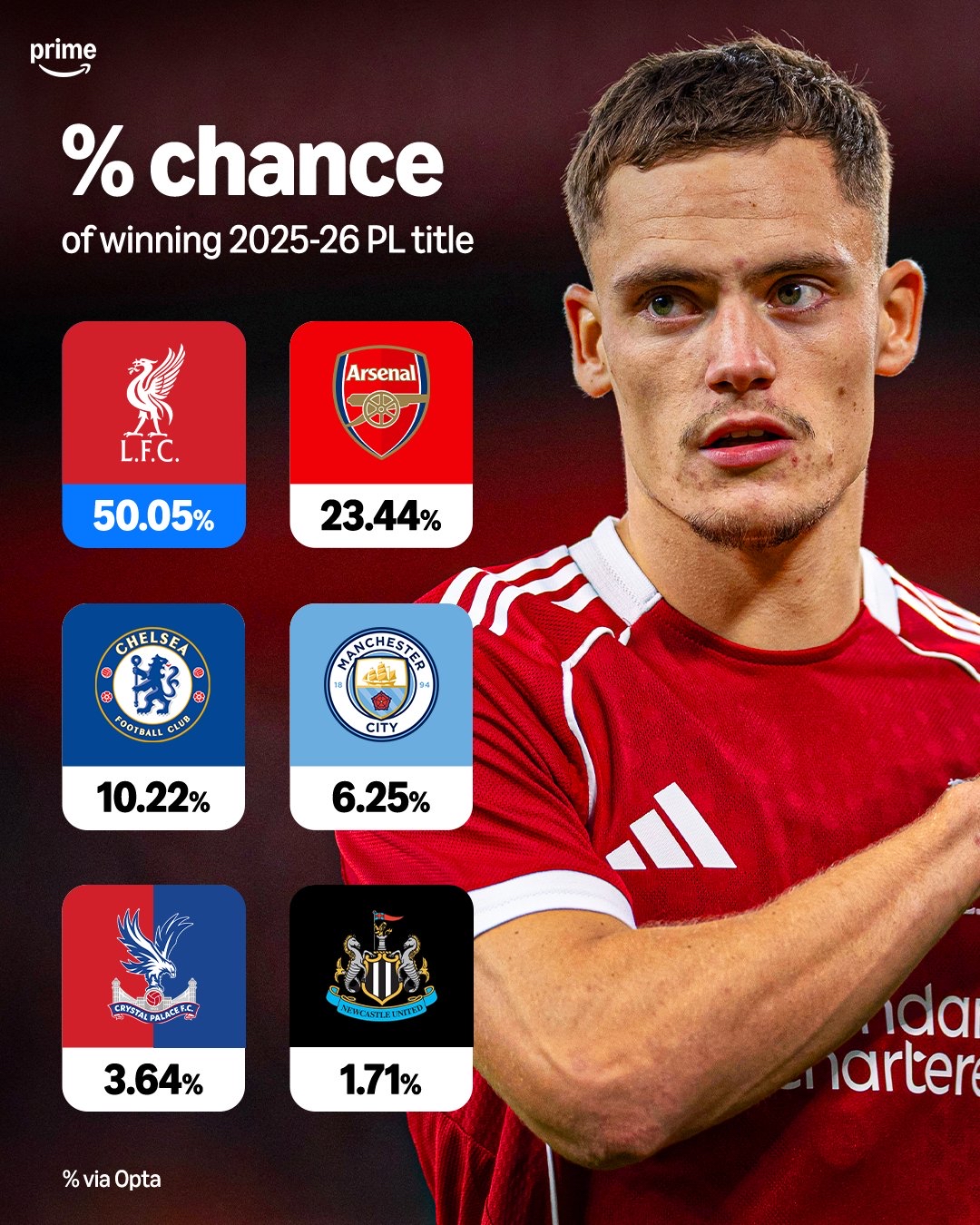 包含英超曼彻斯特城VS利物浦预测分析曼城主场迎来4连胜的词条  第1张