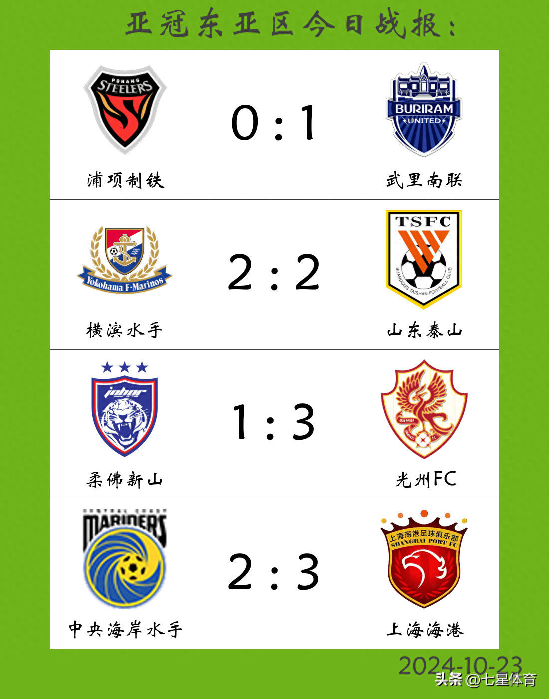 关于亚冠东亚区积分榜各队最新排行榜上海海港申花及成都蓉城亚冠排名第几的信息  第2张