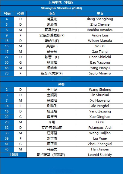 包含曝上海海港亚冠联赛阶段赛程首个对手神户胜利船的词条 第1张 包含曝上海海港亚冠联赛阶段赛程首个对手神户胜利船的词条 第1张