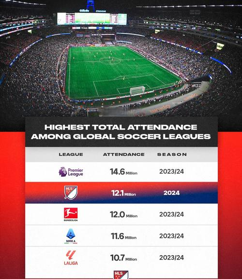 包含美职联费城联合VS蒙特利尔比分预测两队排名相差很大的词条  第2张