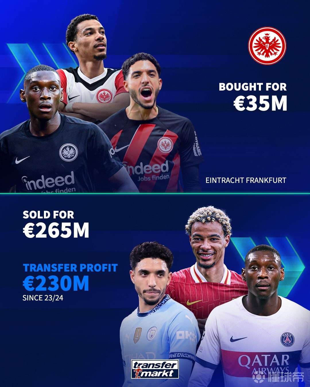 包含德转盘点英超各队出售球员费用纪录最新版库蒂尼奥至今仍排第一的词条  第2张