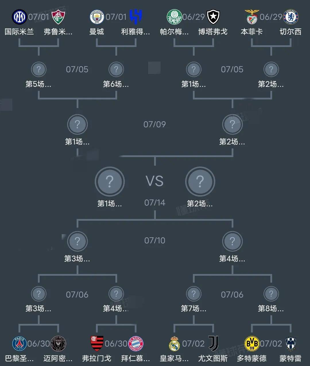 2025世俱杯四强晋级名单及对阵赛程图（最新版）的简单介绍  第2张
