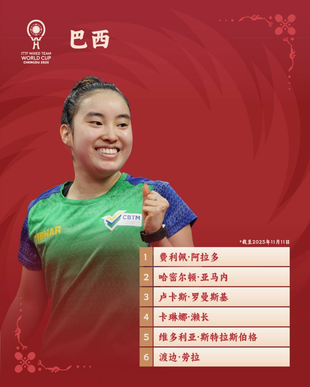 关于2025/26成都蓉城亚冠精英联赛球员名单及号码完整版共35人入围的信息