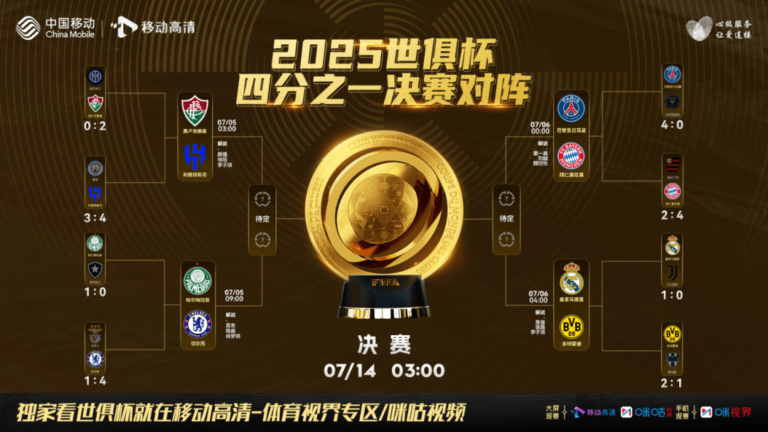 关于2025FIFA世俱杯开赛在即赛事奖金达10亿的信息  第2张