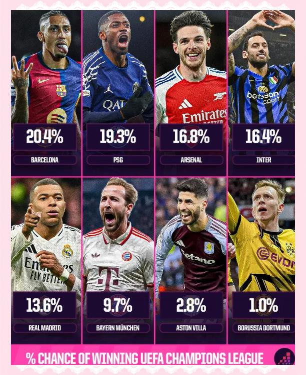 关于国际米兰登顶积分榜罗马紧随其后的信息 第2张 关于国际米兰登顶积分榜罗马紧随其后的信息 第2张