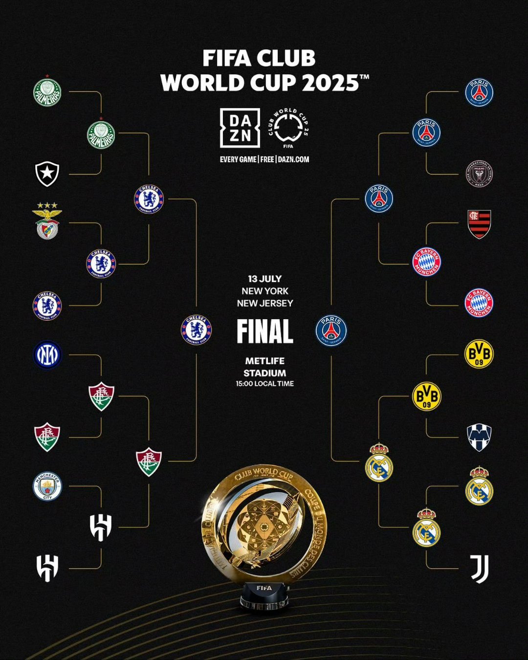 关于五大联赛剩三支球队还没有获得胜利包括英超与意甲球队的信息