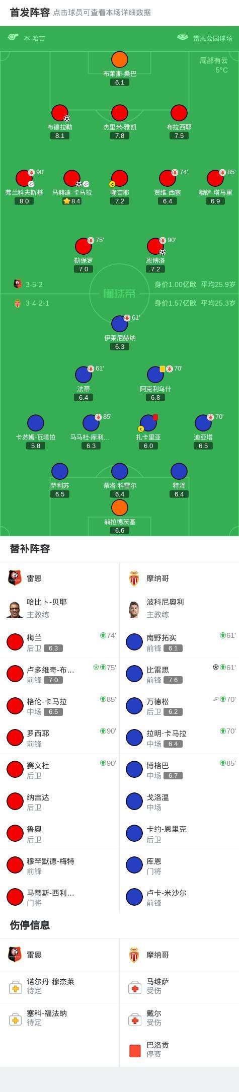 关于博格巴入选摩纳哥欧冠名单复出时间暂定为十月初的信息 第1张 关于博格巴入选摩纳哥欧冠名单复出时间暂定为十月初的信息 第1张