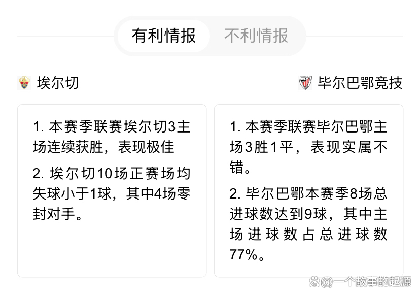 包含西甲马德里竞技vs埃尔切预测分析底蕴豪门与升班马的碰撞的词条 第1张 包含西甲马德里竞技vs埃尔切预测分析底蕴豪门与升班马的碰撞的词条 第1张