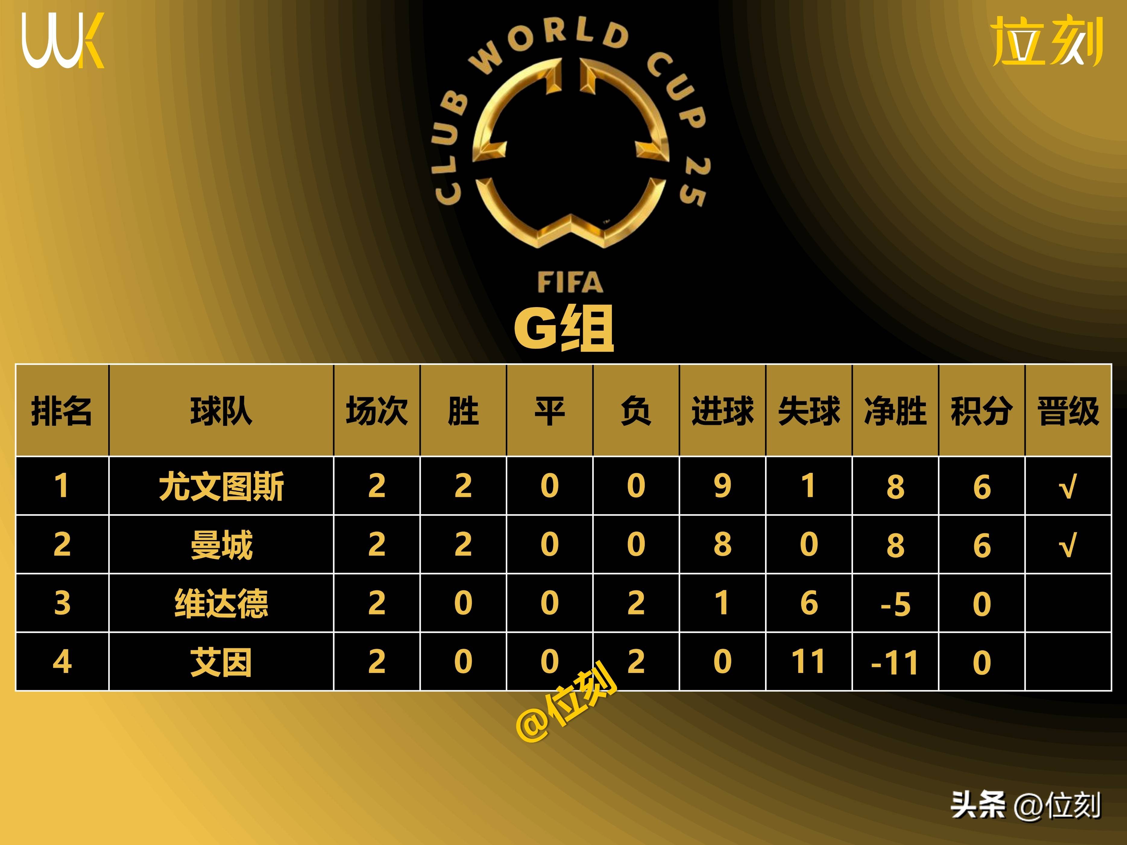 关于迈阿密结束世俱杯之旅2025迈阿密国际世俱杯战绩一览的信息  第1张