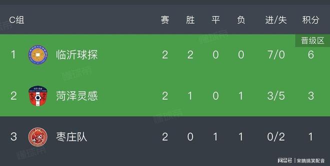 关于2025-2026沙特联赛积分榜最新排名一览(各队完整版)的信息 第2张 关于2025-2026沙特联赛积分榜最新排名一览(各队完整版)的信息 第2张