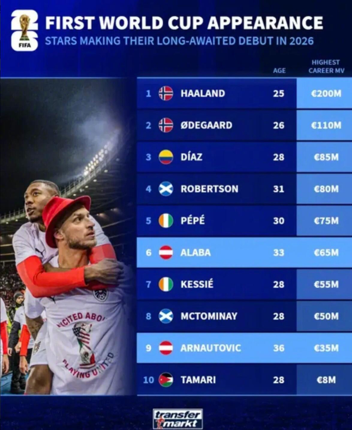 关于德转列历史最贵转会排行榜单内马尔2.22亿欧至今领跑的信息  第2张